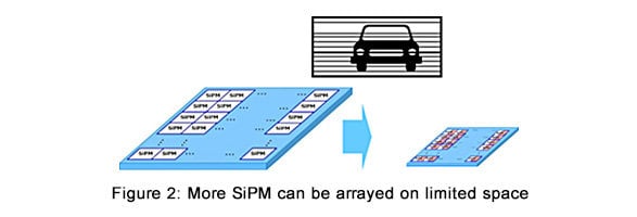 Advanced Light-Receiving Technology from Toshiba Enables Solid-State LiDAR Free from Reliance on Mechanical Components